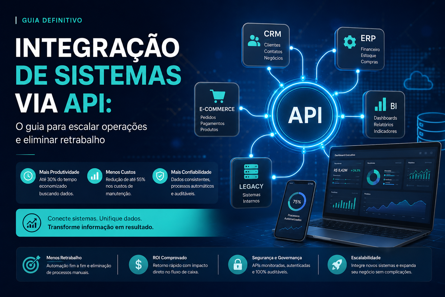 integração de sistemas via api para empresas